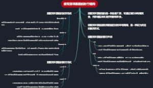 或有资本票据的发行结构
