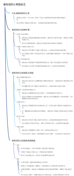 保险经纪公司的设立
