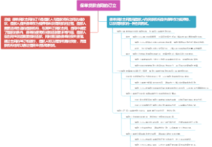 保单贷款合同的订立