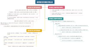 偿付能力系数的计算公式