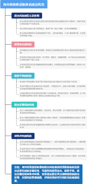 海外投资保证制度的政治风险