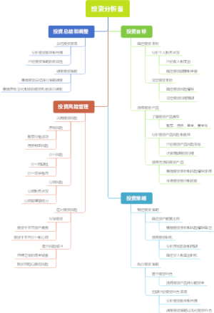 投资分析图