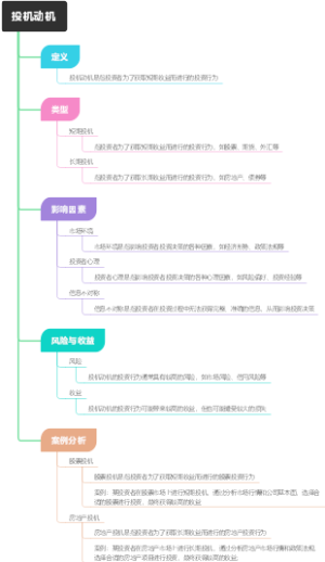 投机动机