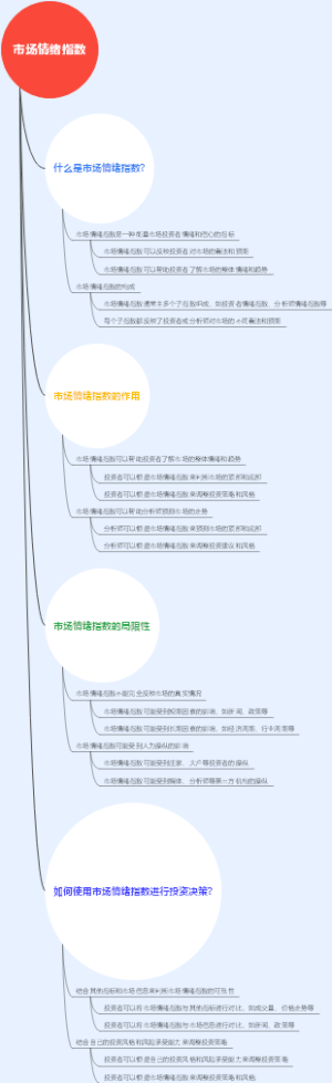 市场情绪指数