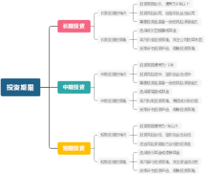 投资期限