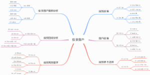 投资落户