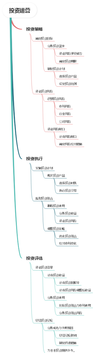 投资运营