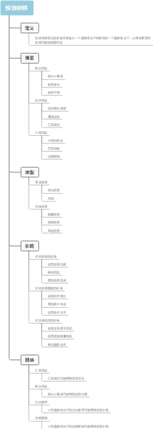 投资转移