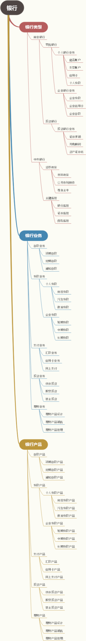 银行