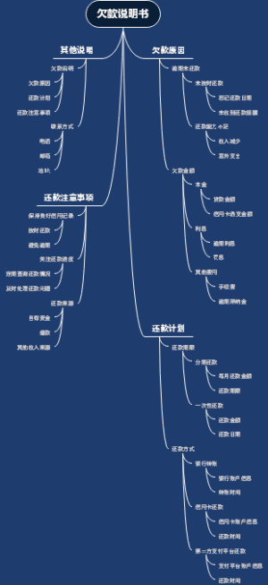 欠款说明书