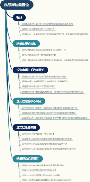 凯恩斯选美理论