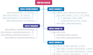 贷款累计发放额