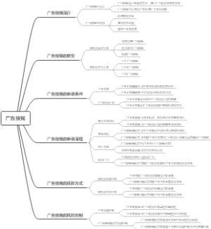 广告按揭