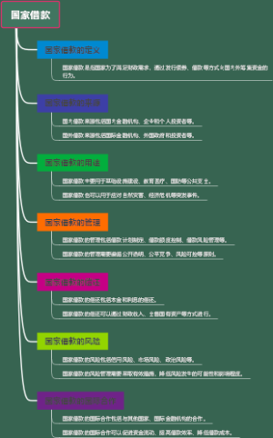 国家借款
