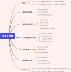 漫步华尔街
