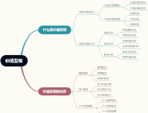 价值发现