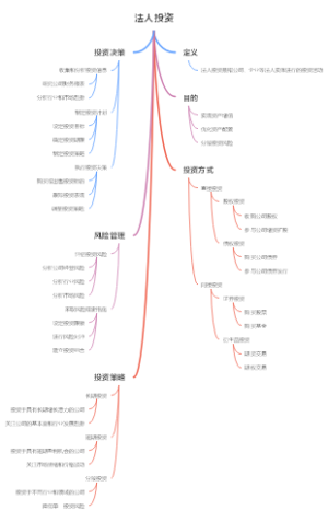 法人投资