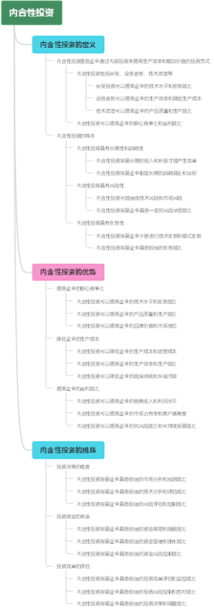 内含性投资