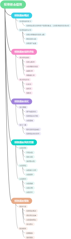 投资组合绩效