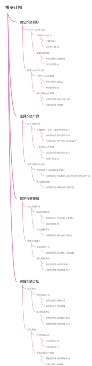 投资计划