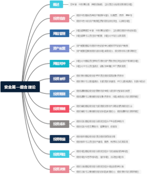 安全第一组合理论