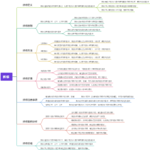 拆标