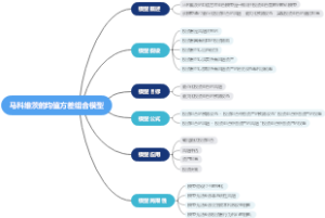 马科维茨的均值方差组合模型