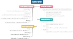 信用卡分期付款