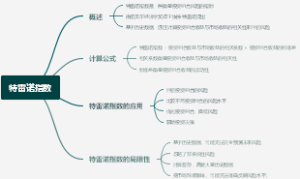 特雷诺指数