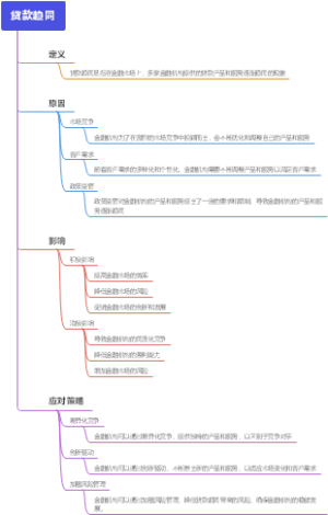 贷款趋同