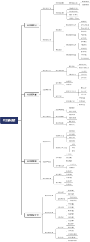 公司转投资