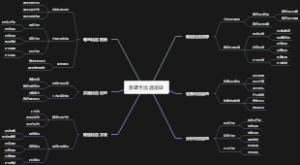 多项目比选论证