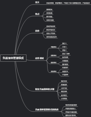 负面清单管理模式