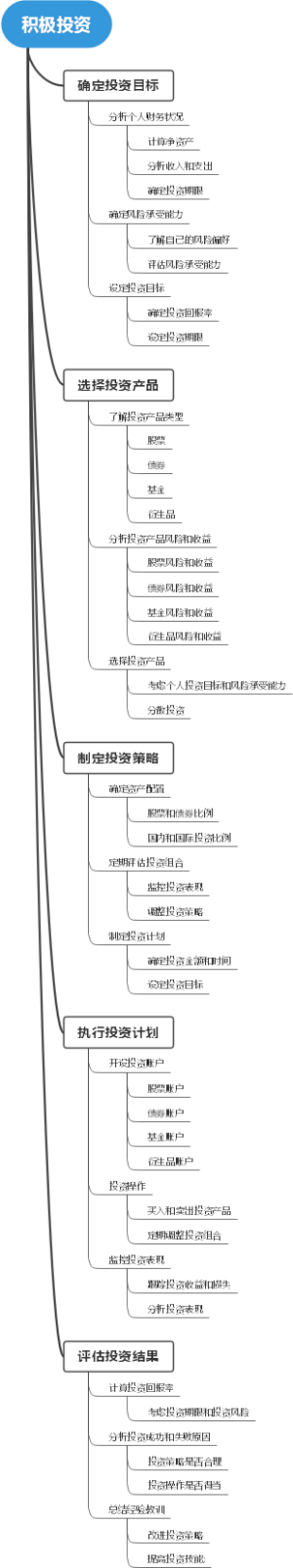积极投资