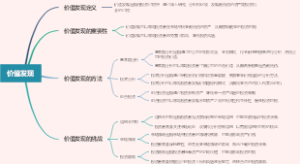 价值发现