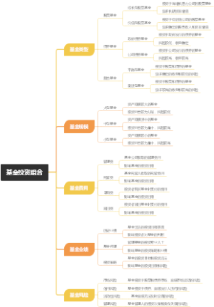 基金投资组合