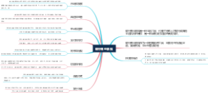 银行商业票据