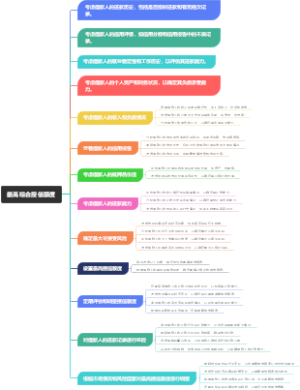 最高综合授信额度