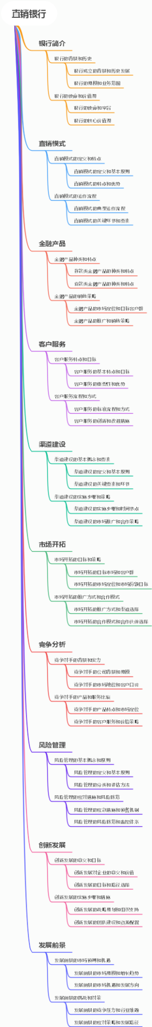 直销银行