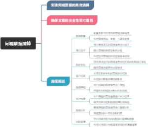 同城票据清算