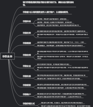 存款业务