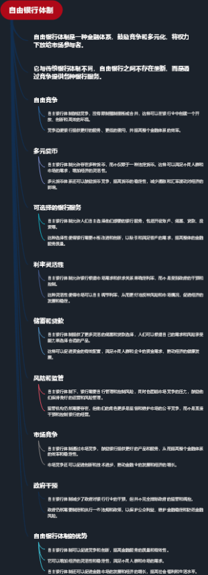 自由银行体制