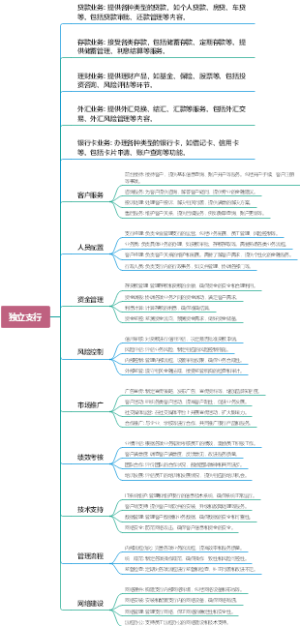 独立支行