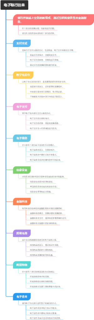 电子联行往来