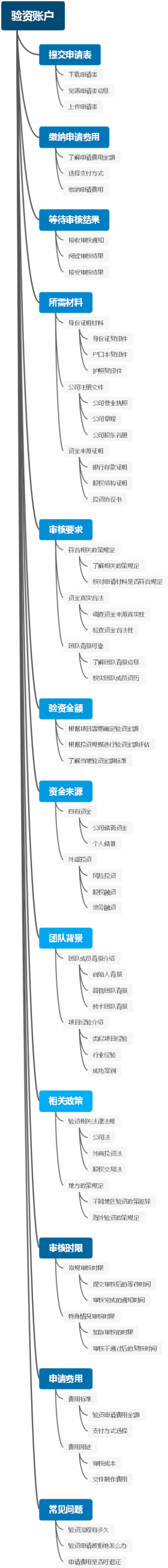 验资账户