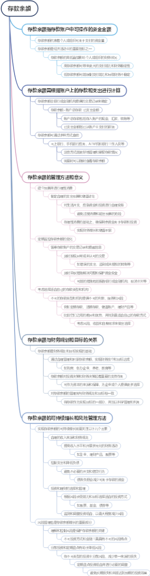 存款余额