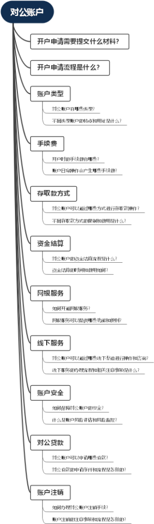 对公账户