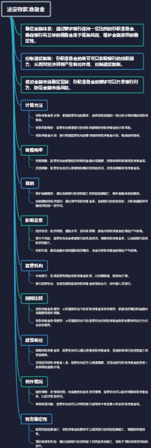 法定存款准备金