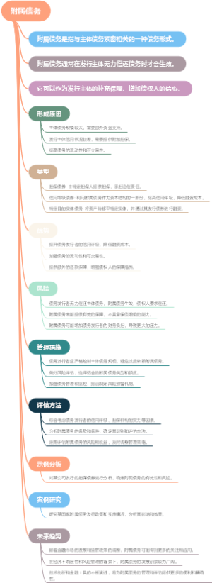 附属债务