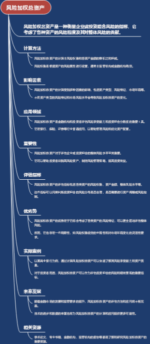 风险加权总资产